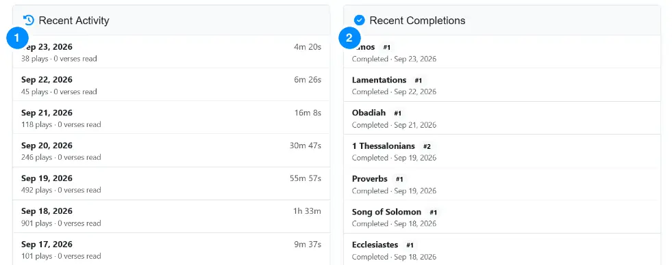 Dashboard recent activity and recent completion history