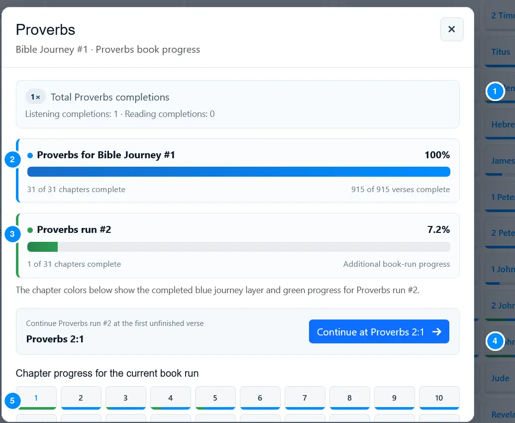 Proverbs progress dialog showing total completions, Bible Journey completion, and Proverbs run two progress