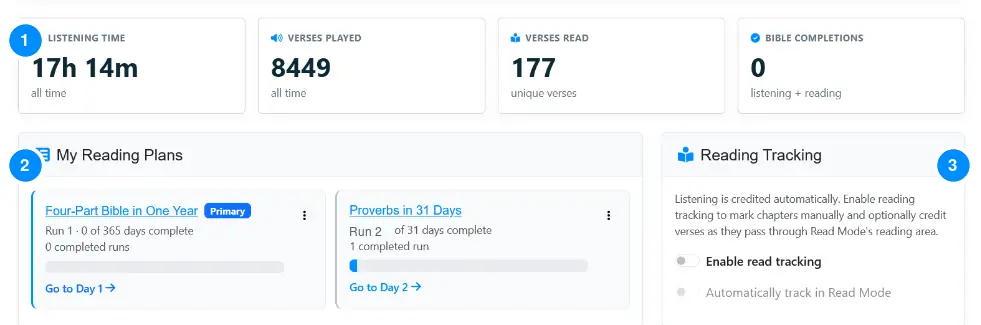 Dashboard totals, enrolled reading plans, and reading tracking settings